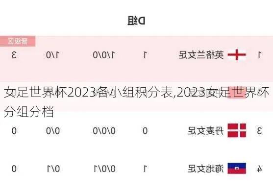 2023女足世界杯分组淘汰表 详细解读分组淘汰赛赛程