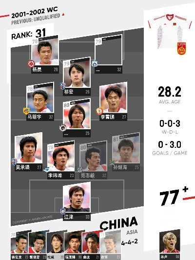 02世界杯国家队18号 02世界杯国足阵容-第2张图片-www.211178.com_果博福布斯