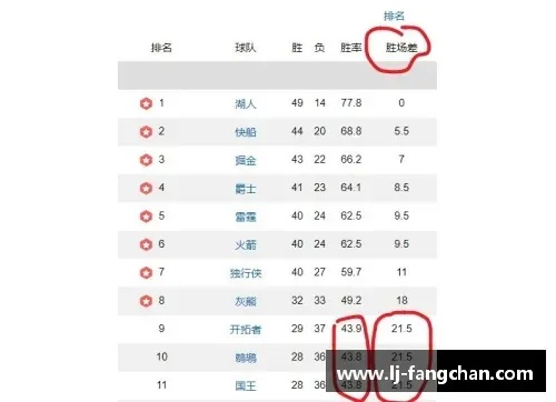 nba免费胜负预测分析 nba胜分差免费预测