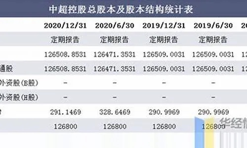 中超控股股票价格暴涨，你还在等什么？快来了解投资步骤